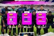 Mundial FIFA 2026: Ecuador fase de grupos